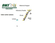 Line Scan Camera & F-Mount lens for Colour Sorter Machine