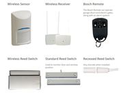 Alarm Monitoring Services in Brisbane