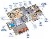 Well known for Installing and Management of CCTV cameras Brisbane