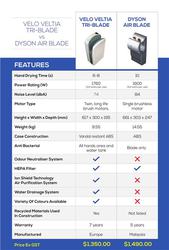 Dyson Airbladle Best Alternative – Velo Veltia Hand Dryer